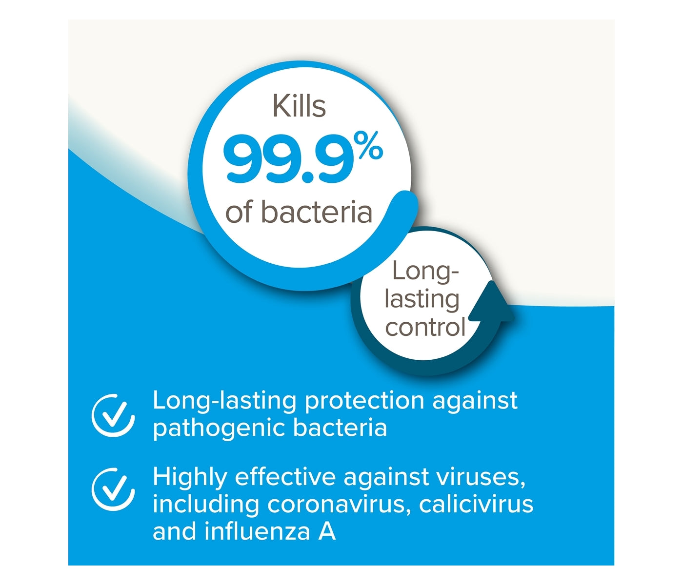 Beaphar - Deep Clean Disinfectant for Small Animal Housing - Buy Online SPR Centre UK