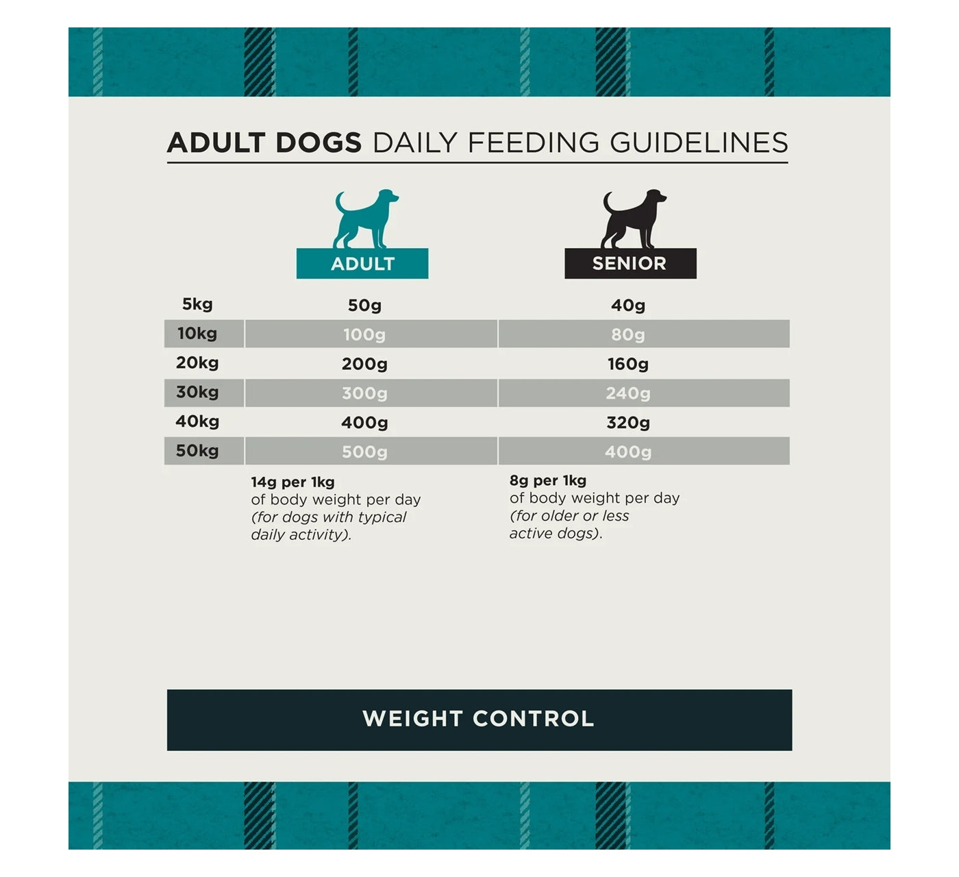 Burns Weight Control Adult/Senior Dog Food (Chicken & Oats) - Buy Online SPR Centre UK