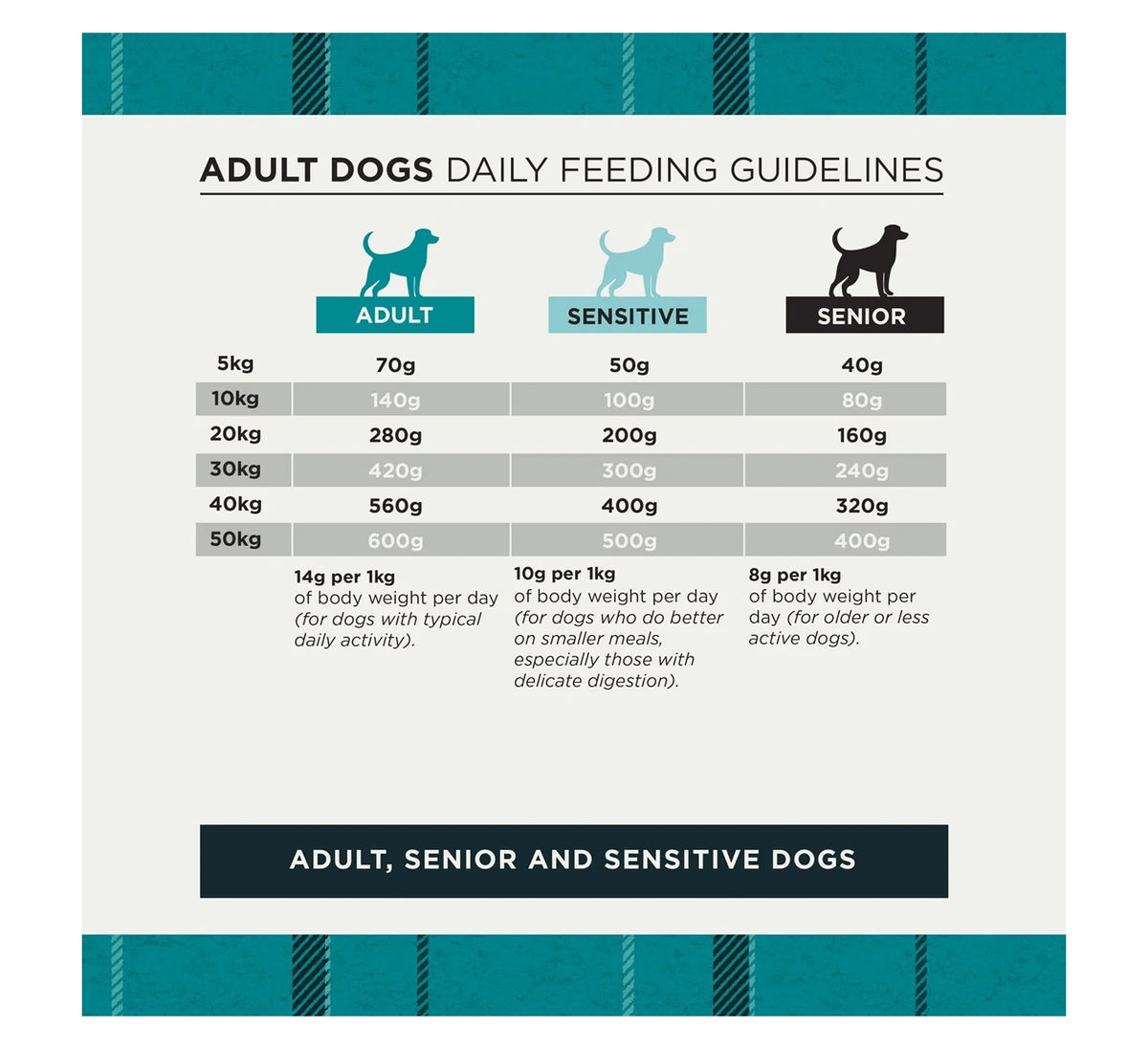 Burns Adult/Senior Dog Food (Chicken & Brown Rice) - Buy Online SPR Centre UK