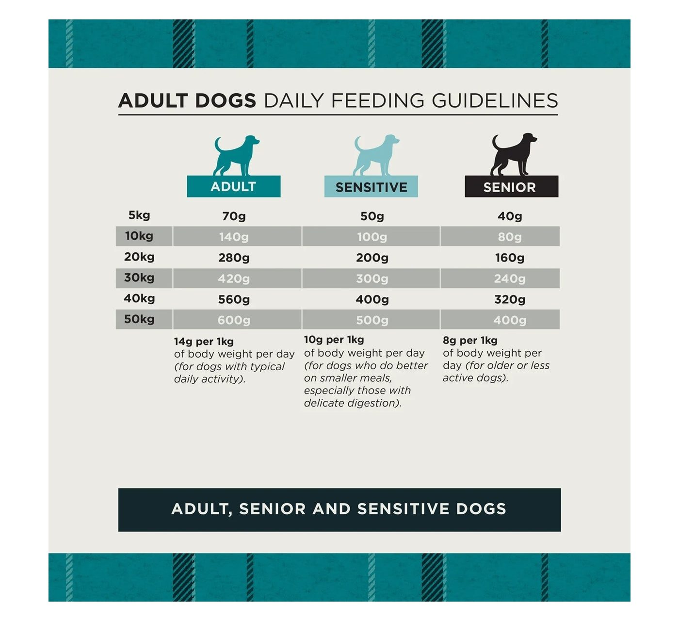 Burns - Grain Free Duck & Potato Dry Dog Food 2kg - Buy Online SPR Centre UK