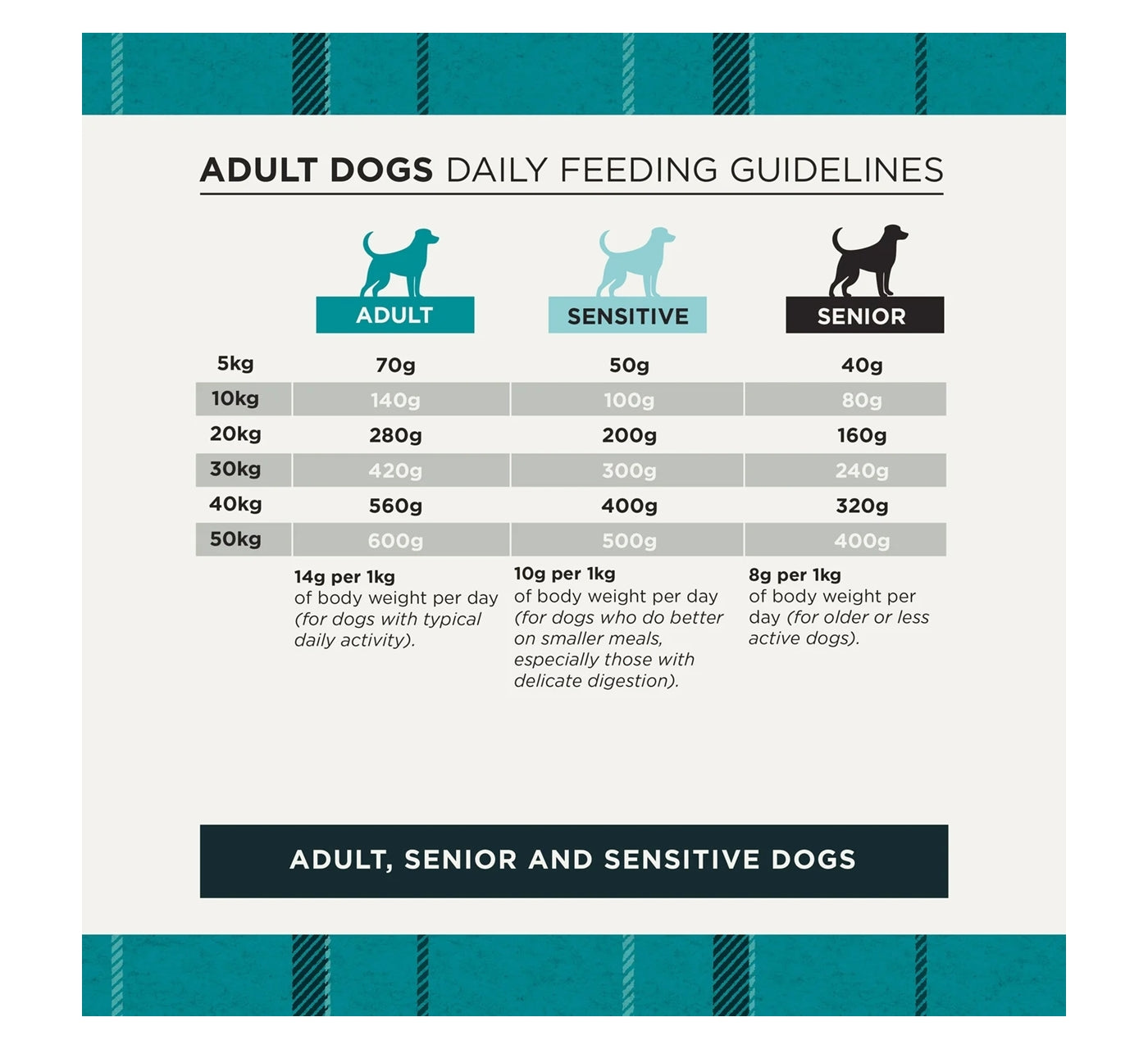Burns - Adult/Senior Grain Free Dog Food (Turkey & Potato)