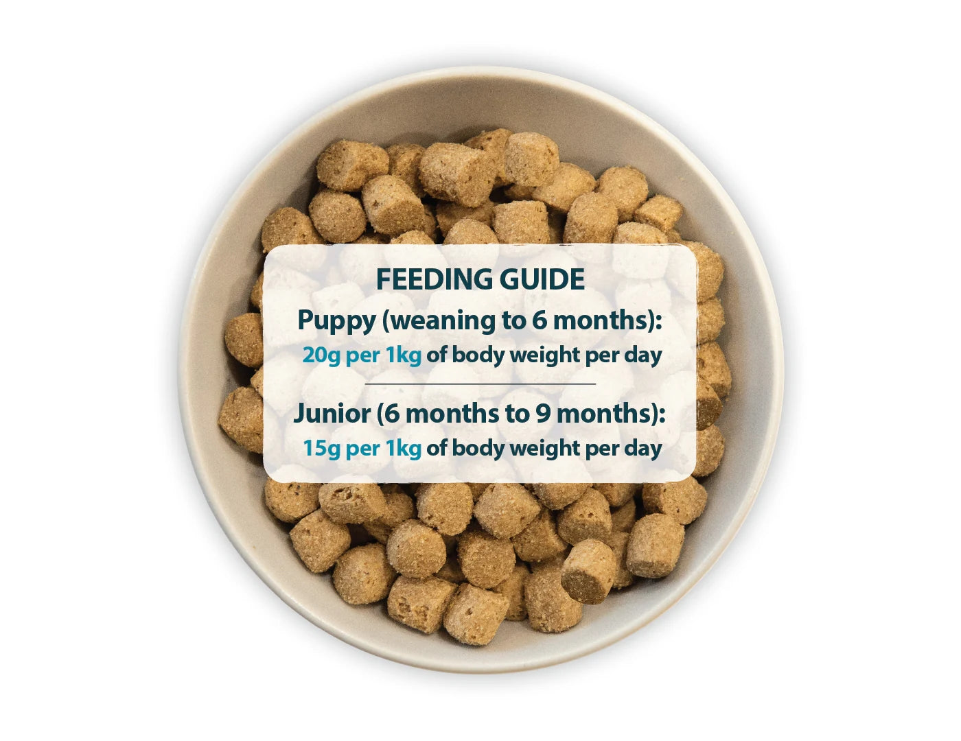 Burns - Puppy/Junior Chicken & Rice 2kg - Buy Online SPR Centre UK
