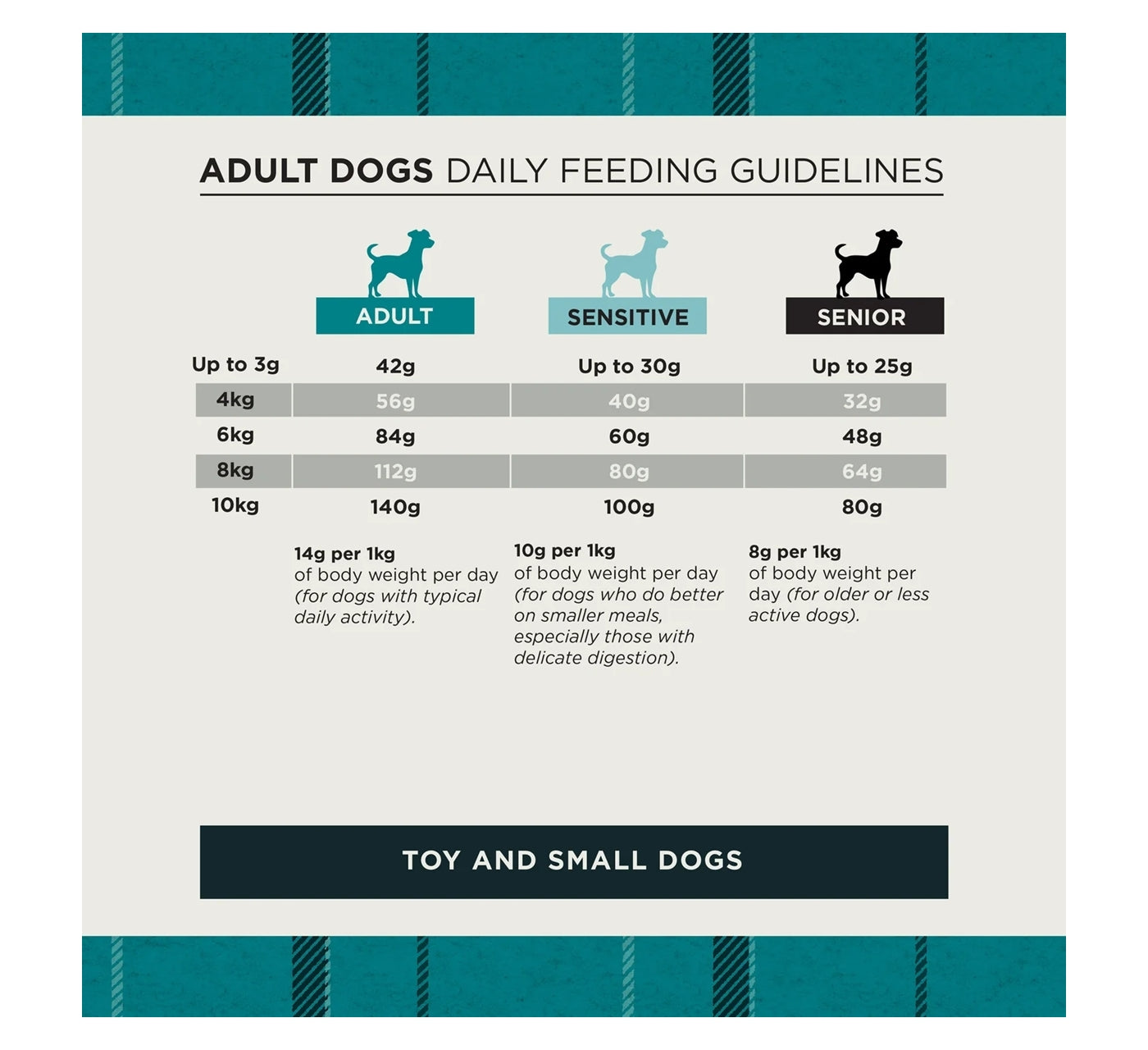 Burns - Original Toy & Small Breed Dog Food (Chicken & Rice) 2kg - Buy Online SPR Centre UK