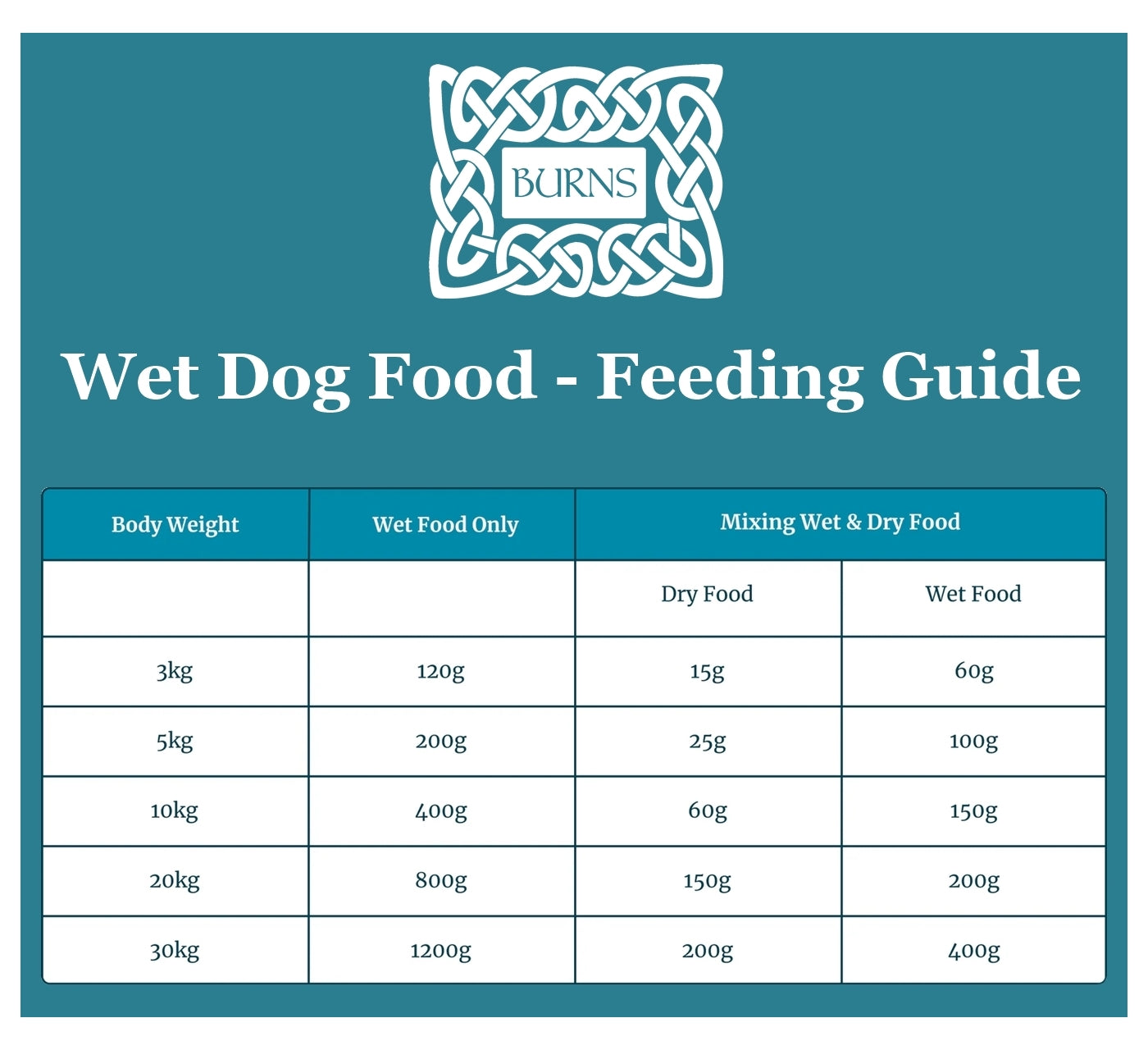 Burns - Wet Dog Food Variety Box 8x395g Pouches - Buy Online SPR Centre UK
