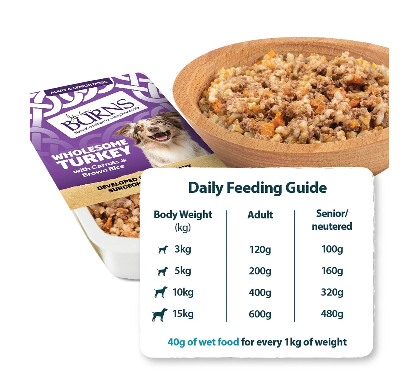 Burns - Wet Dog Food Variety Box 8x395g Pouches - Buy Online SPR Centre UK