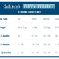 Butchers - Grain Free Puppy Perfect Variety Pack 6x400g - Buy Online SPR Centre UK