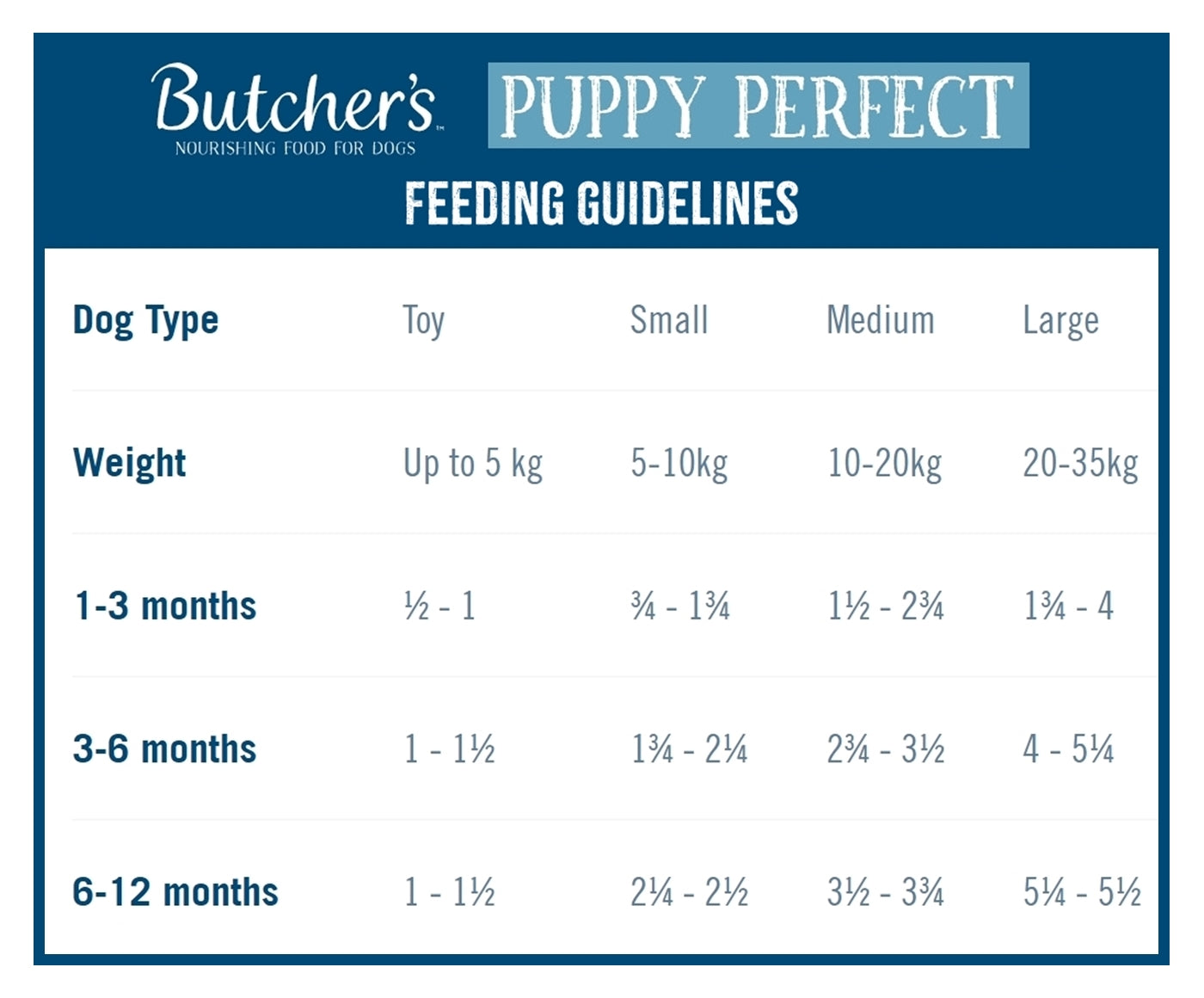 Butchers - Grain Free Puppy Perfect Variety Pack 6x400g - Buy Online SPR Centre UK