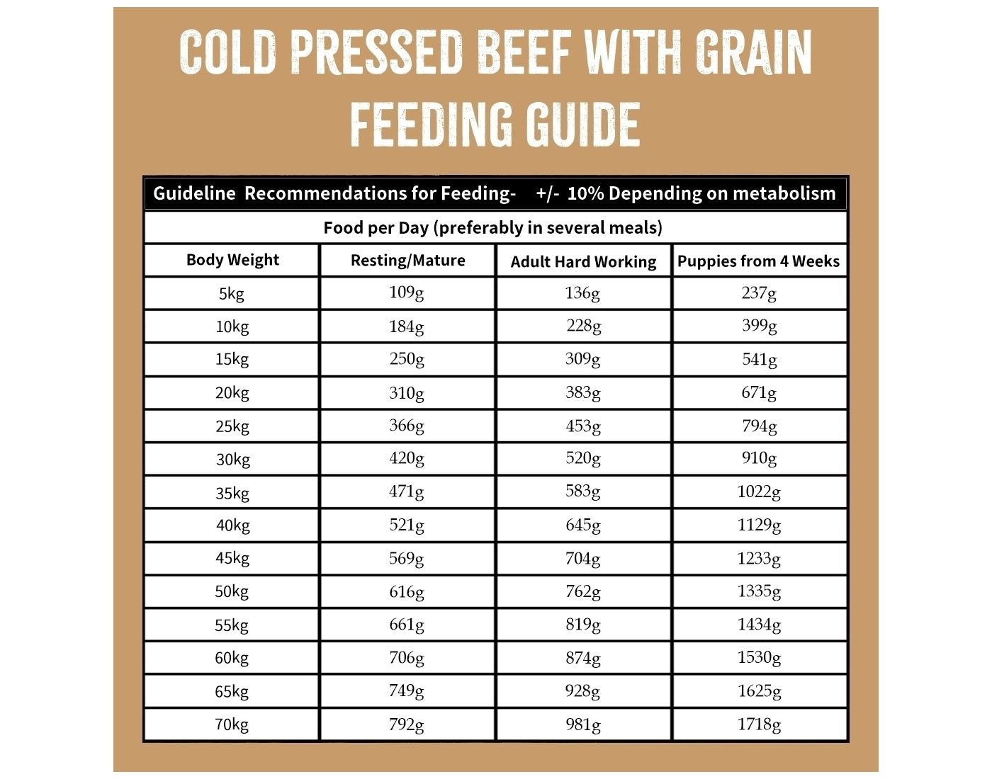 SPR - Cold Pressed Beef with Grain Dog Food 2kg - Buy Online SPR Centre UK