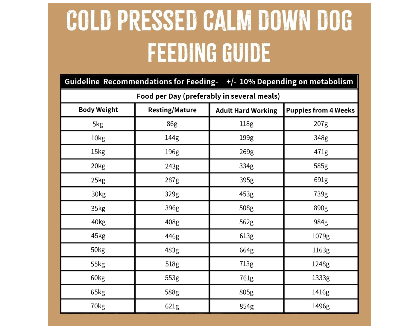 SPR - Cold Pressed Calm Down Dog 2kg - Grain Free Dog Food - Buy Online SPR Centre UK