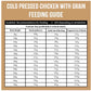 SPR - Cold Pressed Chicken with Grain Dog Food 2kg - Buy Online SPR Centre UK