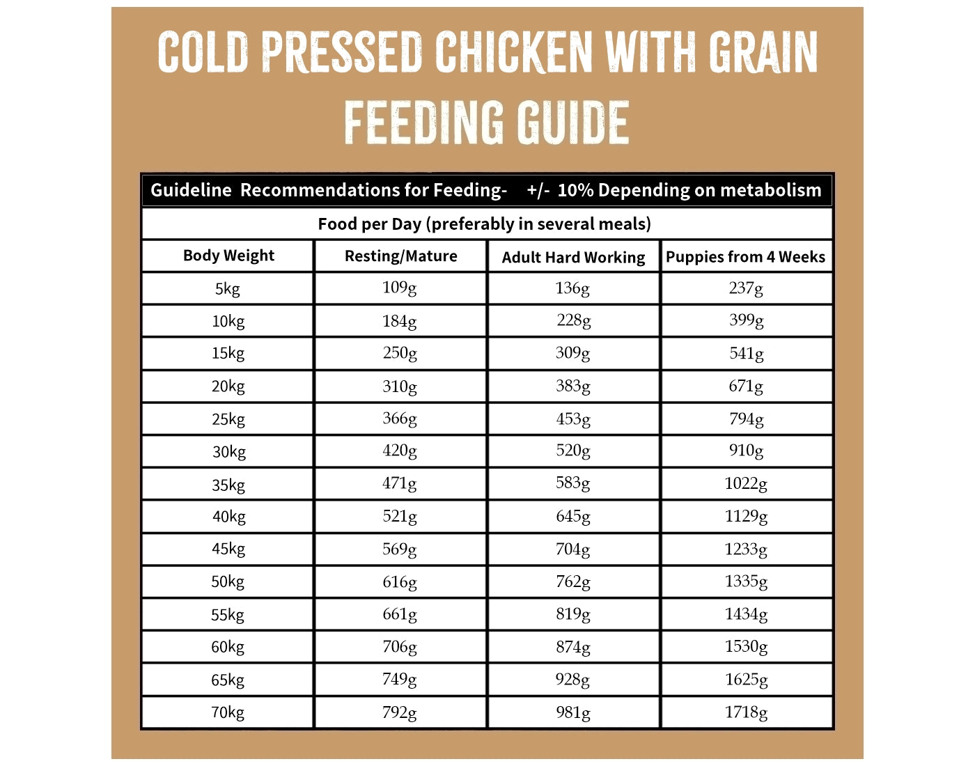 SPR - Cold Pressed Chicken with Grain Dog Food 2kg - Buy Online SPR Centre UK