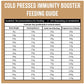 SPR - Cold Pressed 'Immunity Booster' Dog Food (Grain Free) 2kg - Buy Online SPR Centre UK