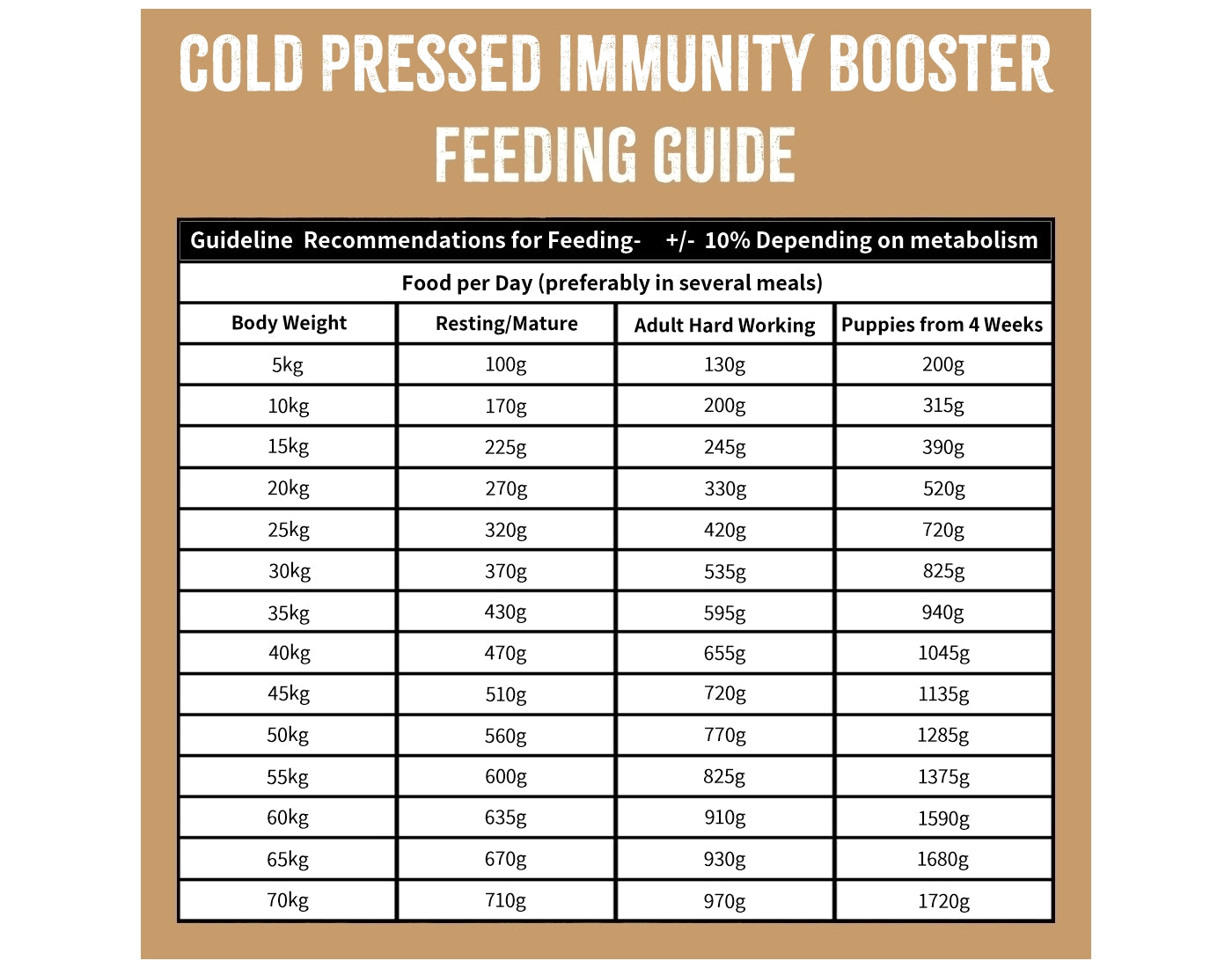 SPR - Cold Pressed 'Immunity Booster' Dog Food (Grain Free) 2kg - Buy Online SPR Centre UK