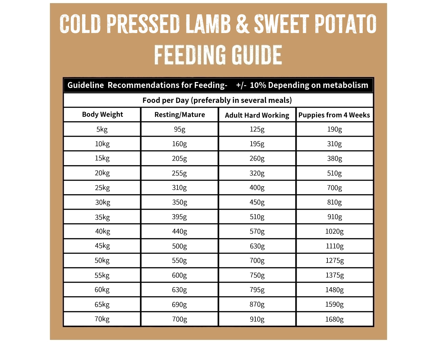 SPR - Cold Pressed Lamb & Sweet Potato Dog Food (Grain Free) 2kg - Buy Online SPR Centre