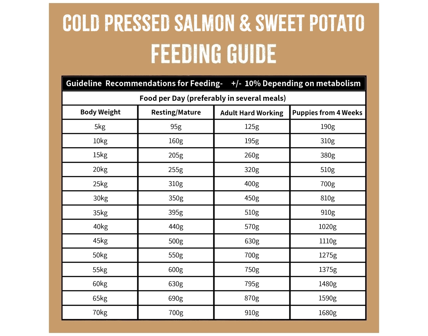 SPR - Cold Pressed Salmon & Sweet Potato Dog Food (Grain Free) 2kg - Buy Online SPR Centre UK