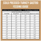 SPR - Cold Pressed 'Turkey Gastro' Dog Food (Grain Free) 2kg - Buy Online SPR Centre UK