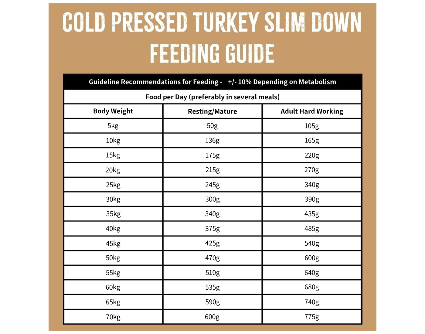 SPR - Cold Pressed Turkey Slim Down Dog Food (Grain Free) 2kg - Buy Online SPR Centre UK