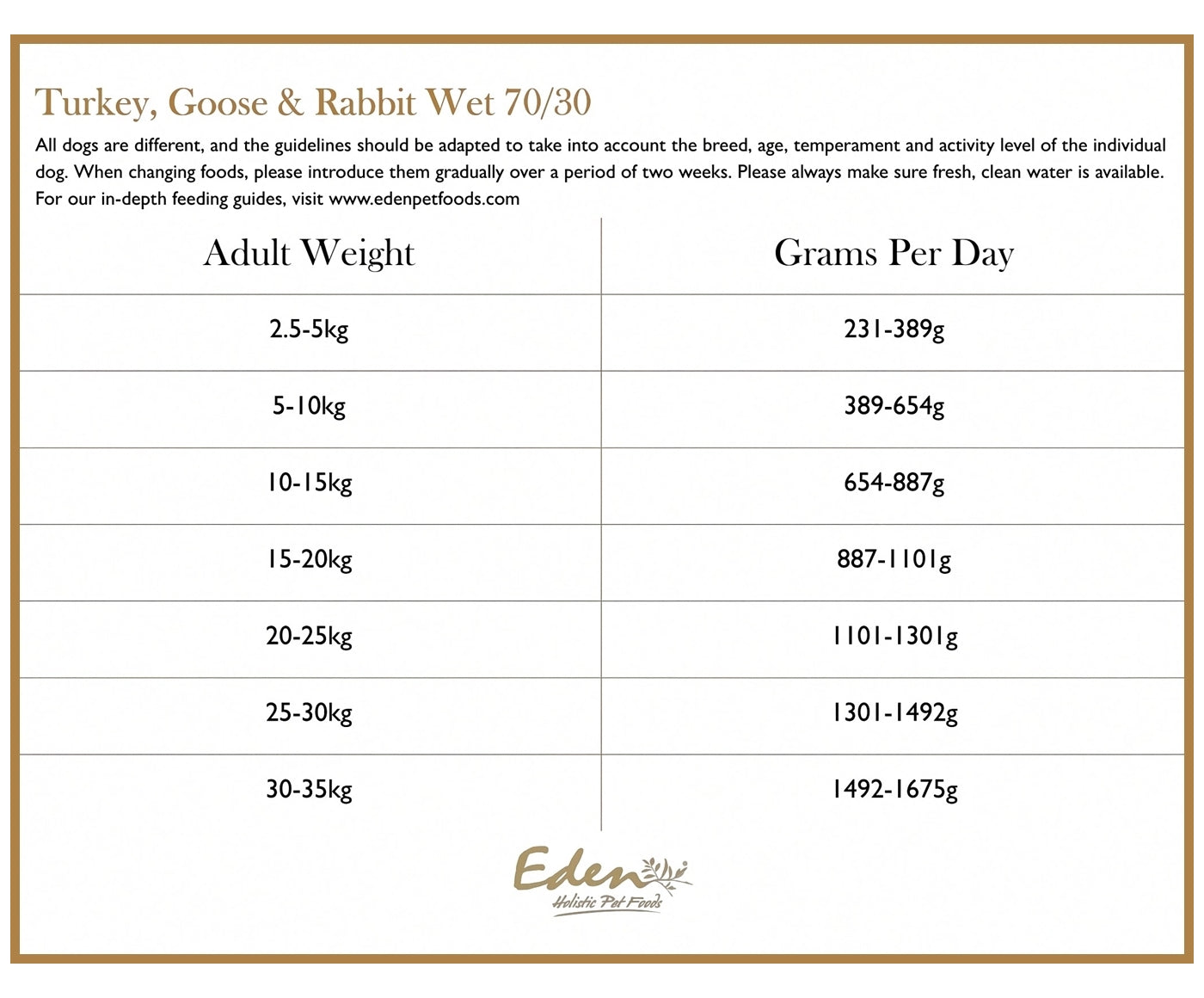 Eden - Gourmet Turkey, Goose & Rabbit Wet Dog Food - Buy Online SPR Centre UK