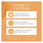 Eden - Turkey with Chicken Dry Cat Food - Buy Online SPR Centre UK