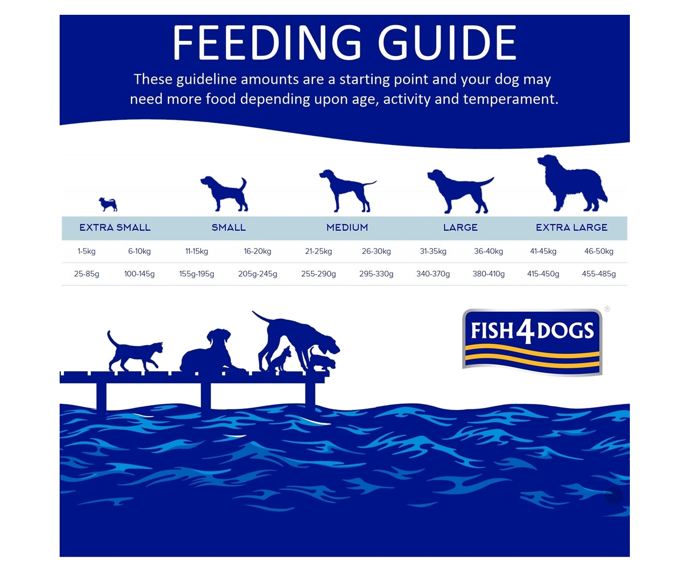 Fish4Dogs - Finest White Fish with Potato (Small Kibble) - Buy Online SPR Centre UK