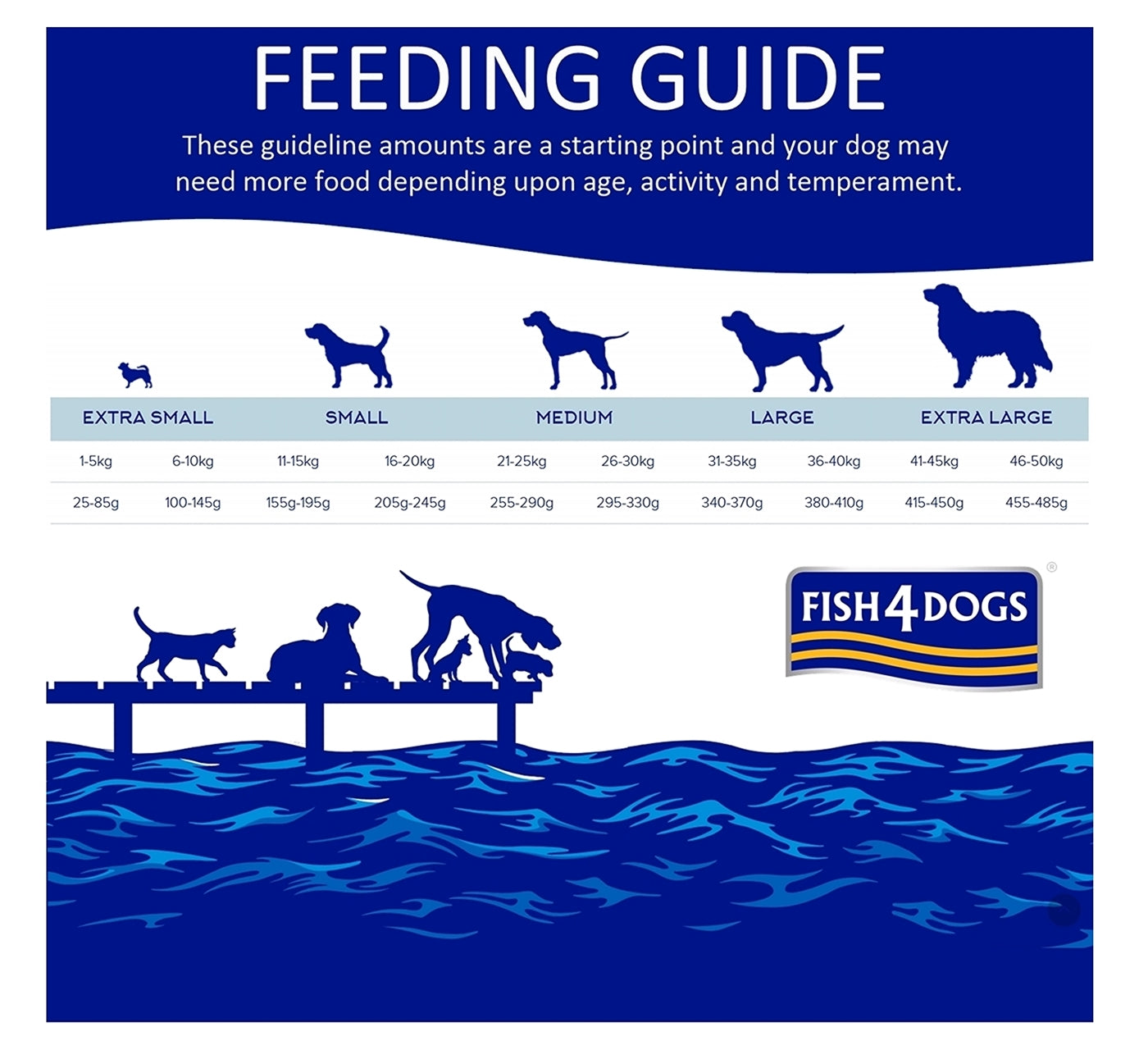 Fish4Dogs - Finest Adult Sardine & Sweet Potato (Small Kibble) - Buy Online SPR Centre UK