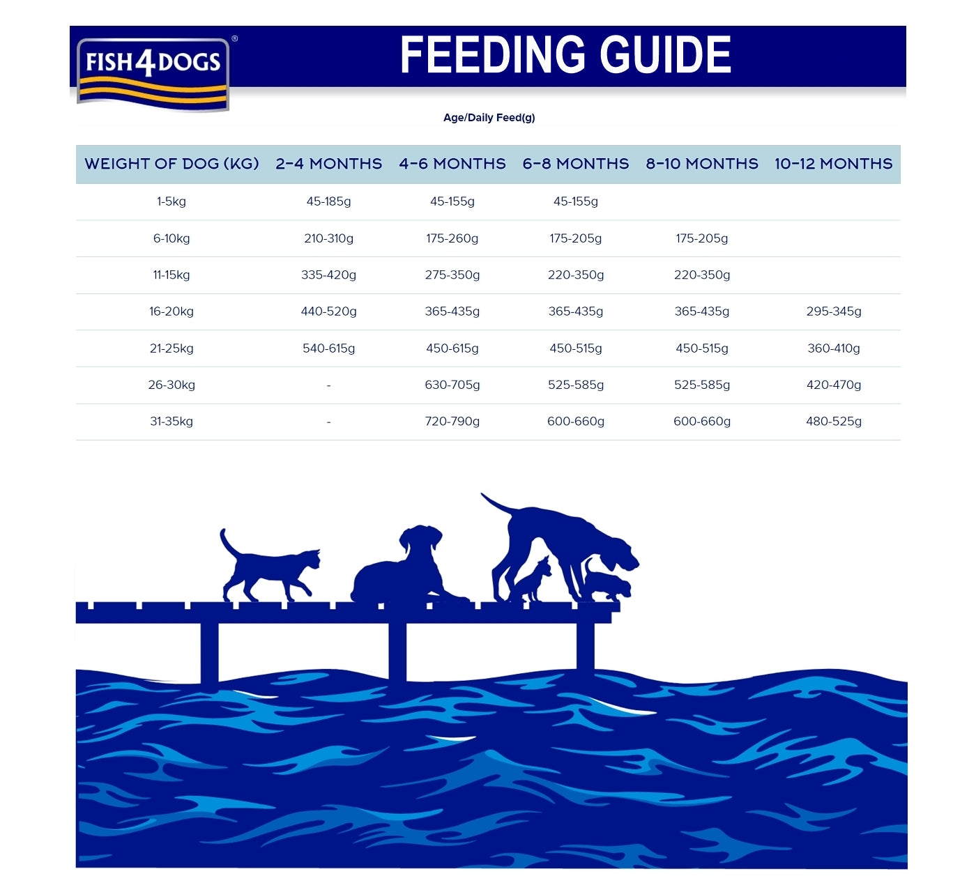 Fish4Dogs - Finest Puppy White Fish & Potato (Small Kibble) 1.5kg - Buy Online SPR Centre UK