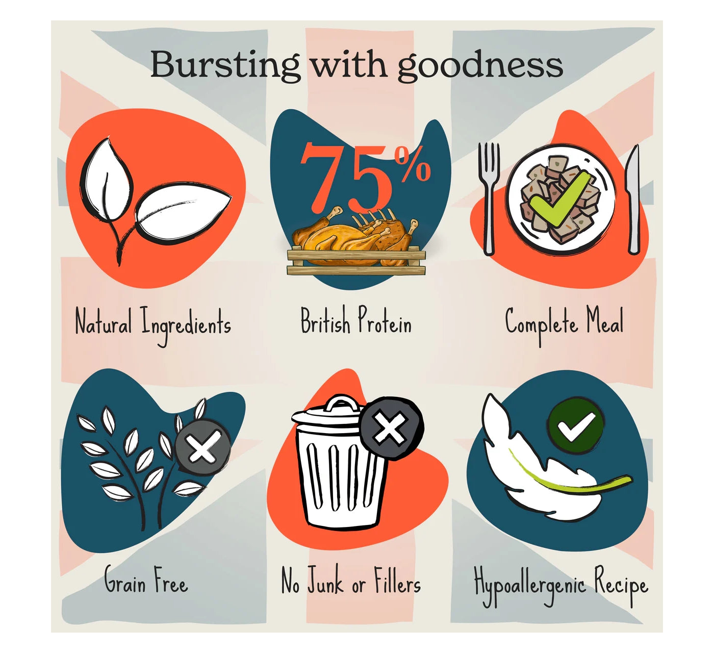 Forthglade British Classics - Chicken Family Lunch for Dogs - Buy Online SPR Centre UK