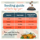 Forthglade British Classics - Chicken Family Lunch for Dogs - Buy Online SPR Centre UK
