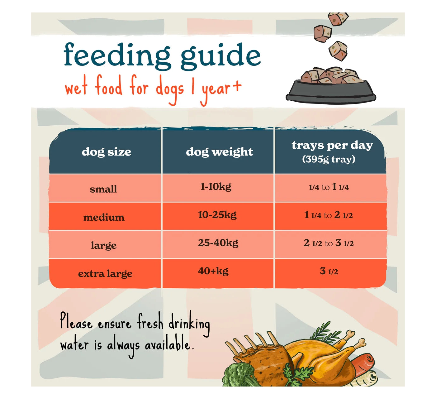 Forthglade British Classics - Chicken Family Lunch for Dogs - Buy Online SPR Centre UK