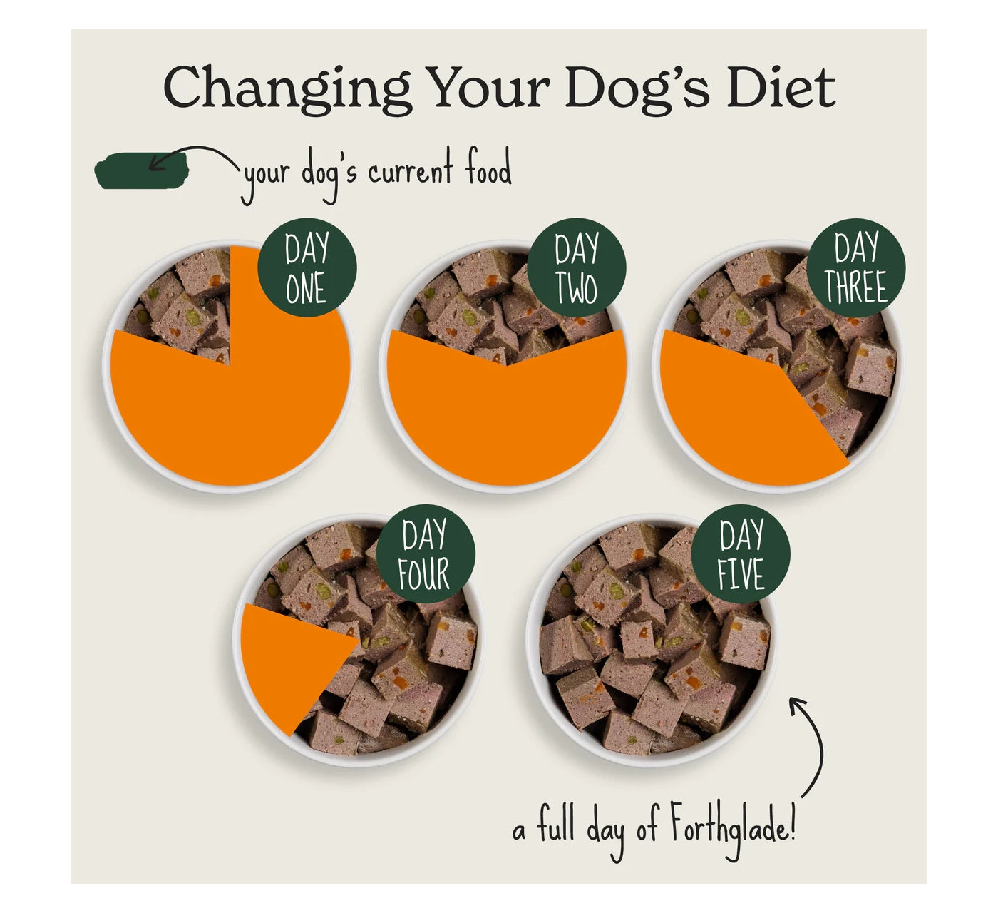 Forthglade Chicken & Lamb Wet Dog Food - Small Dog Variety Pack - Buy Online SPR Centre UK
