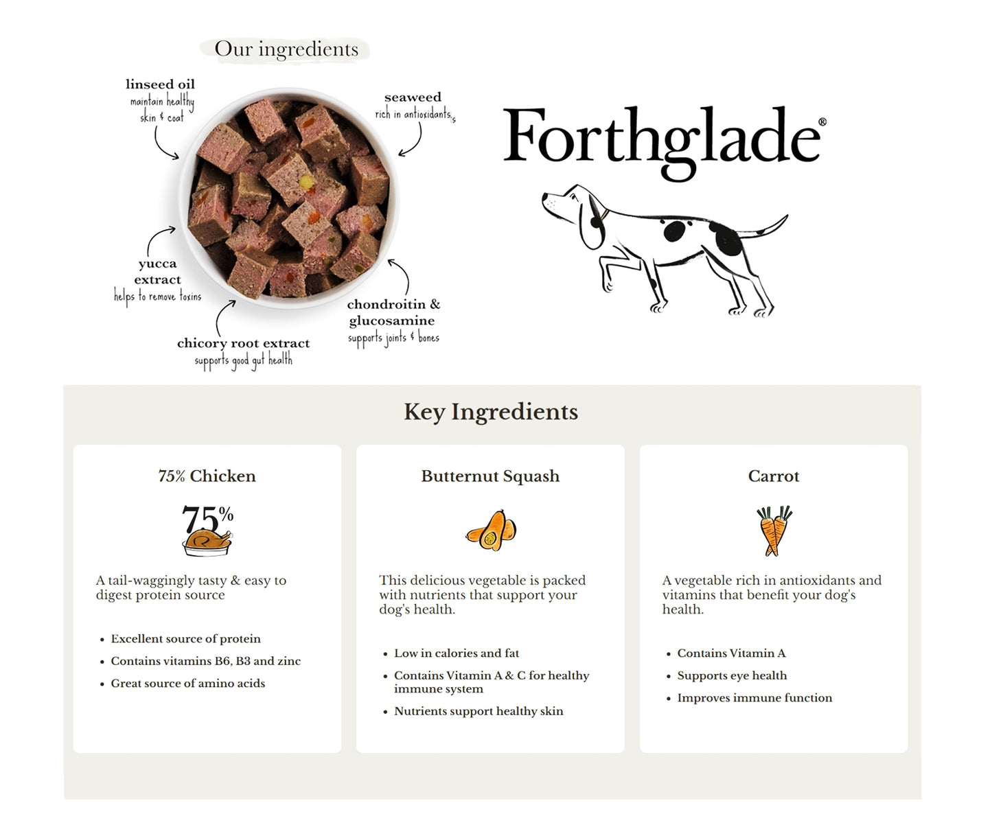 Forthglade - Chicken with Butternut Squash - Buy Online SPR Centre UK
