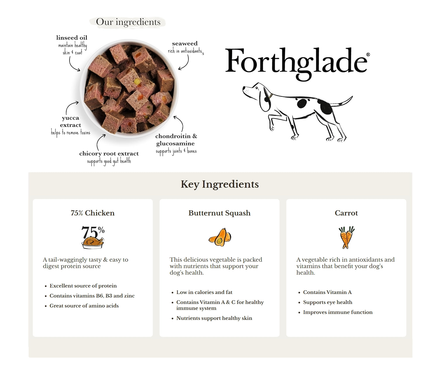 Forthglade - Chicken with Butternut Squash - Buy Online SPR Centre UK