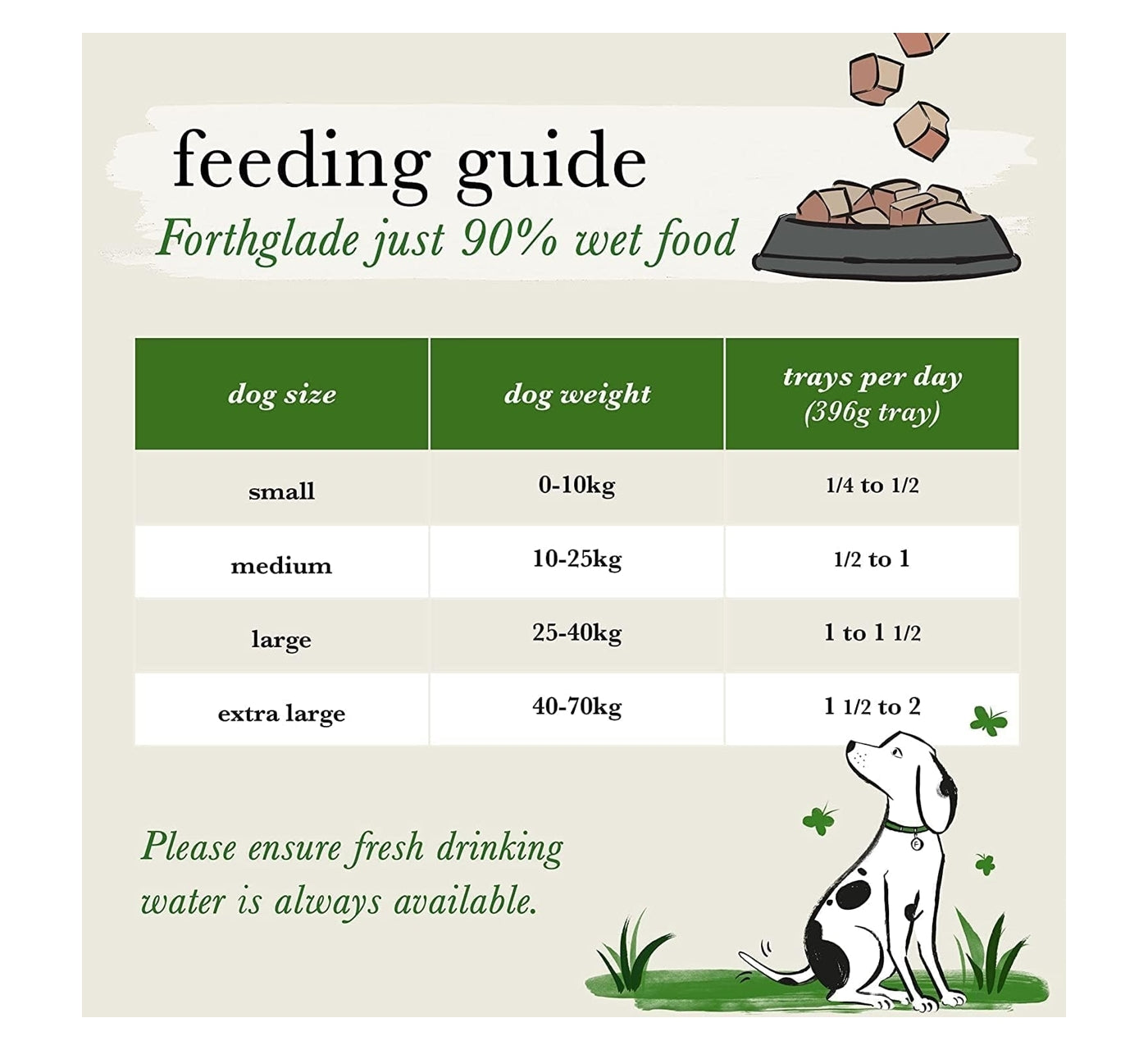 Forthglade - Just Chicken, Lamb & Beef Variety Pack - Buy Online SPR Centre UK