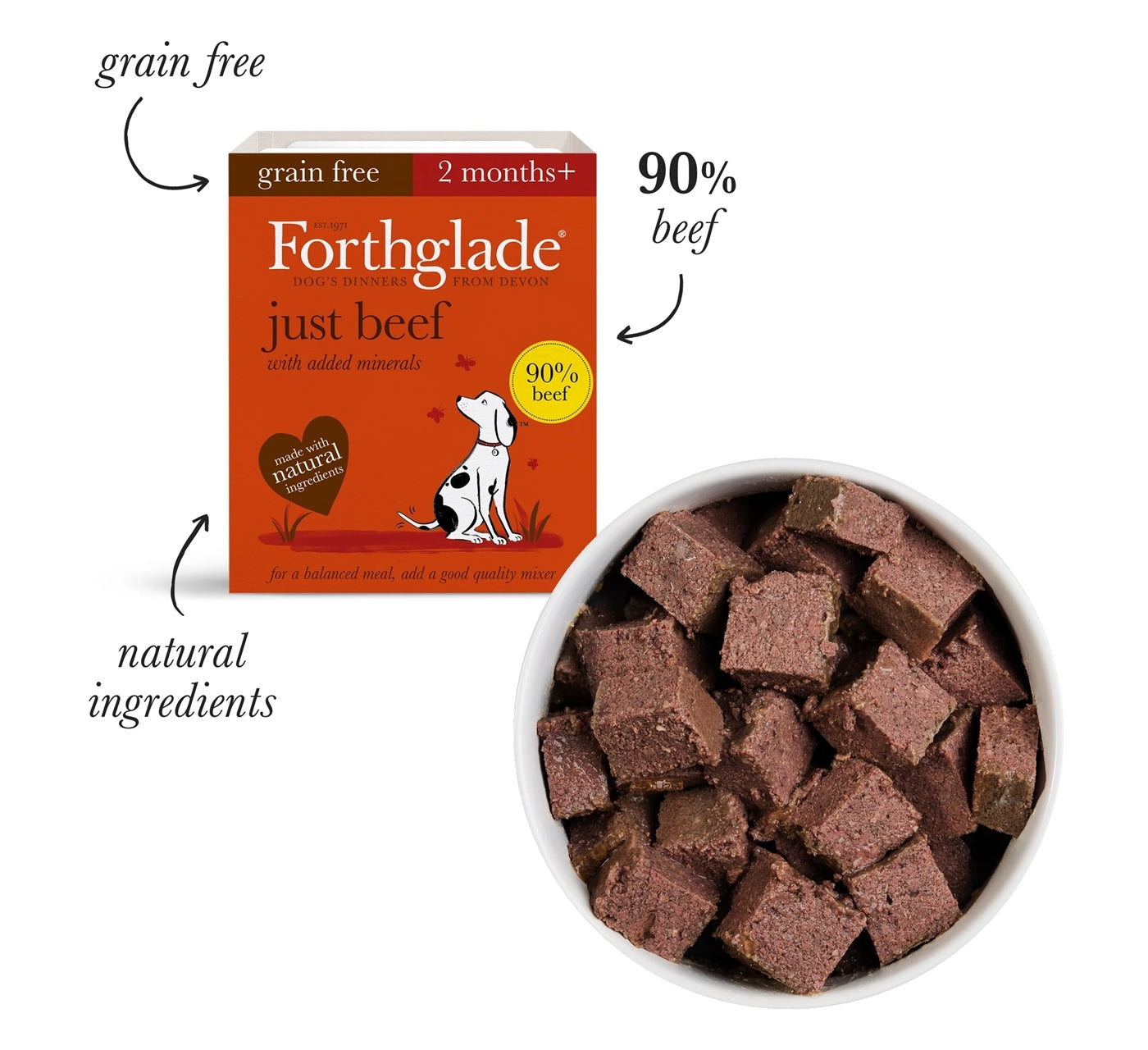 Forthglade - Just Chicken, Lamb & Beef Variety Pack - Buy Online SPR Centre UK