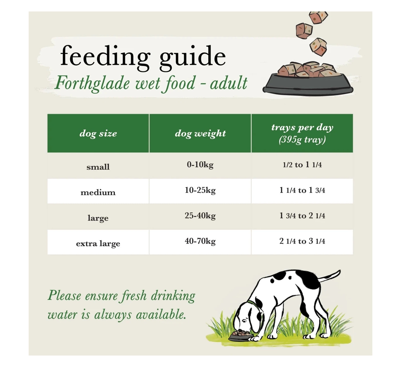 Forthglade - Duck & Venison Gourmet Wet Dog Food - Buy Online SPR Centre UK