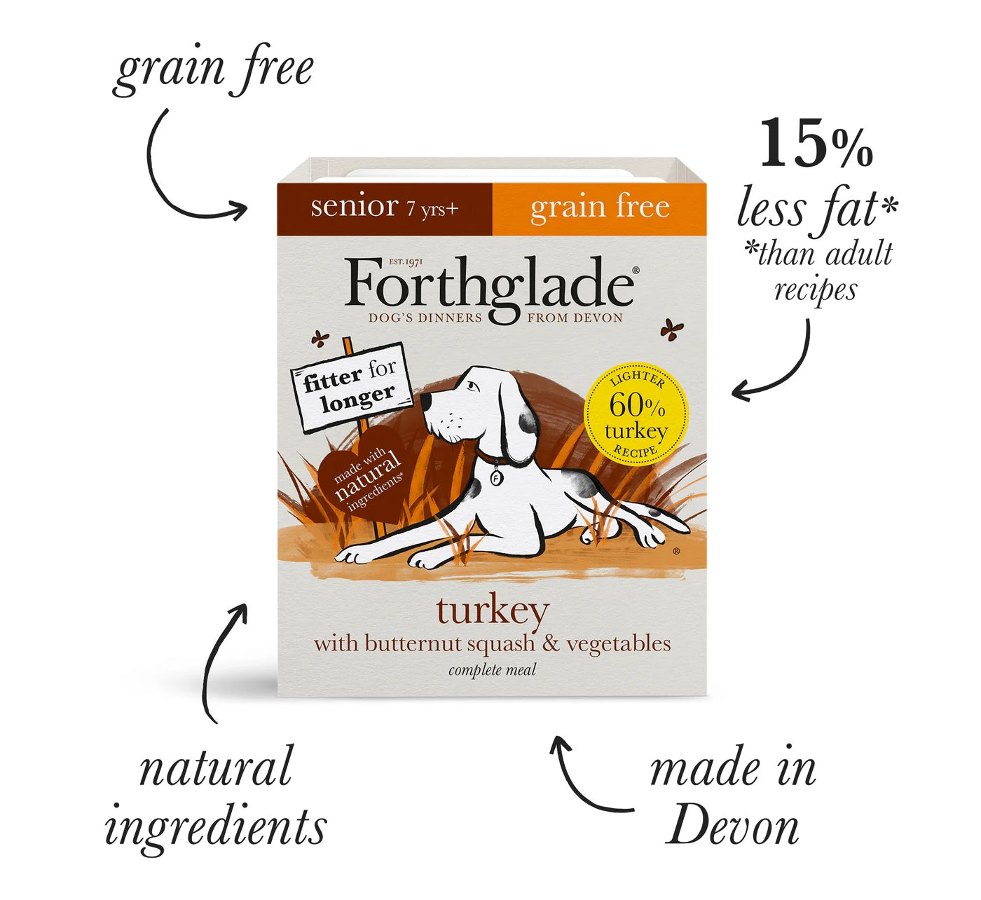 Forthglade - Senior Turkey with Butternut Squash - Buy Online SPR Centre UK