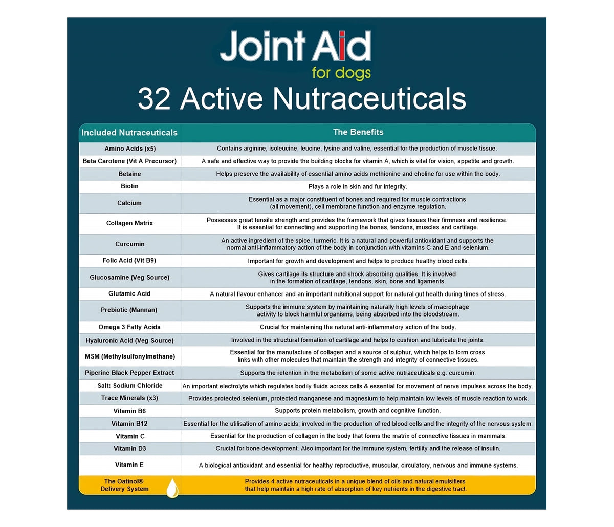 Join Aid GWF Nutrition - Joint Aid for Dogs™ - Buy Online SPR Centre UK