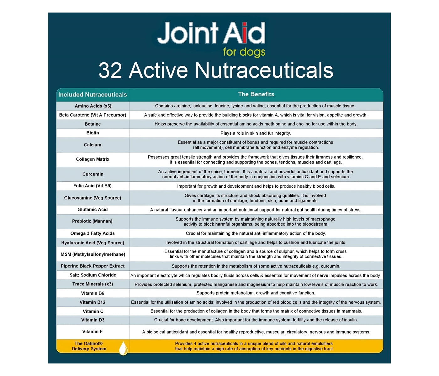 GWF Nutrition - Joint Aid for Dogs™ - Buy Online SPR Centre UK
