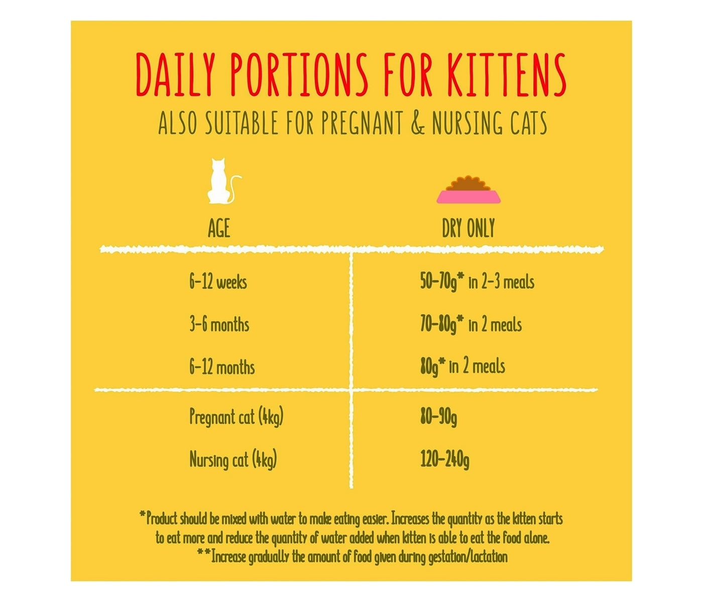 Go-Cat - Kitten Dry Food (Chicken & Turkey) - Buy Online SPR Centre UK