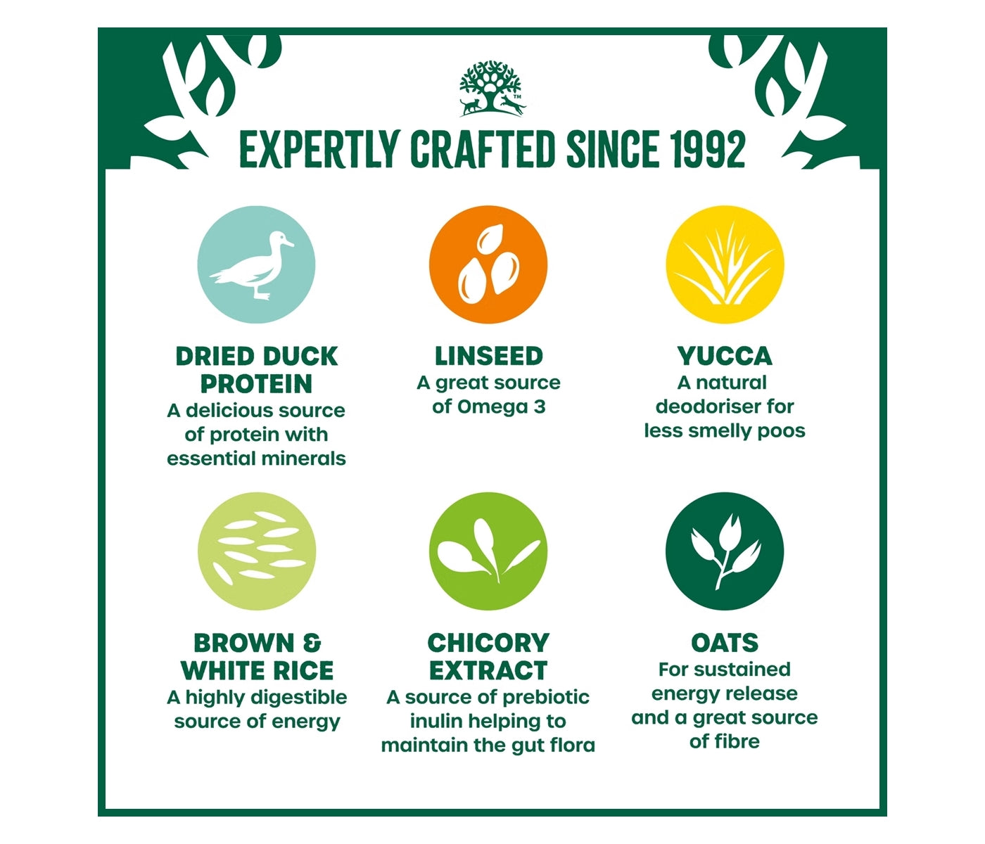 James Wellbeloved Adult Dog Food - Duck & Rice 2kg - Buy Online SPR Centre UK