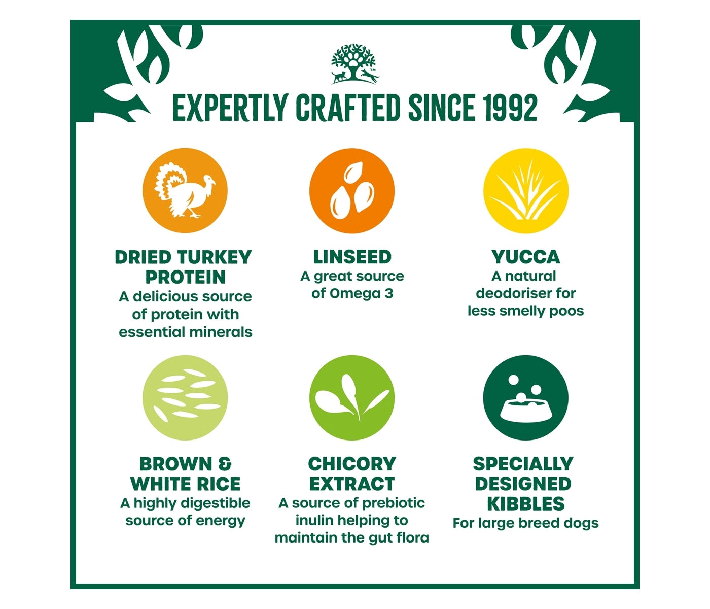 James Wellbeloved Adult Large Breed Dog Food - Turkey & Rice 15kg - Buy Online SPR Centre UK