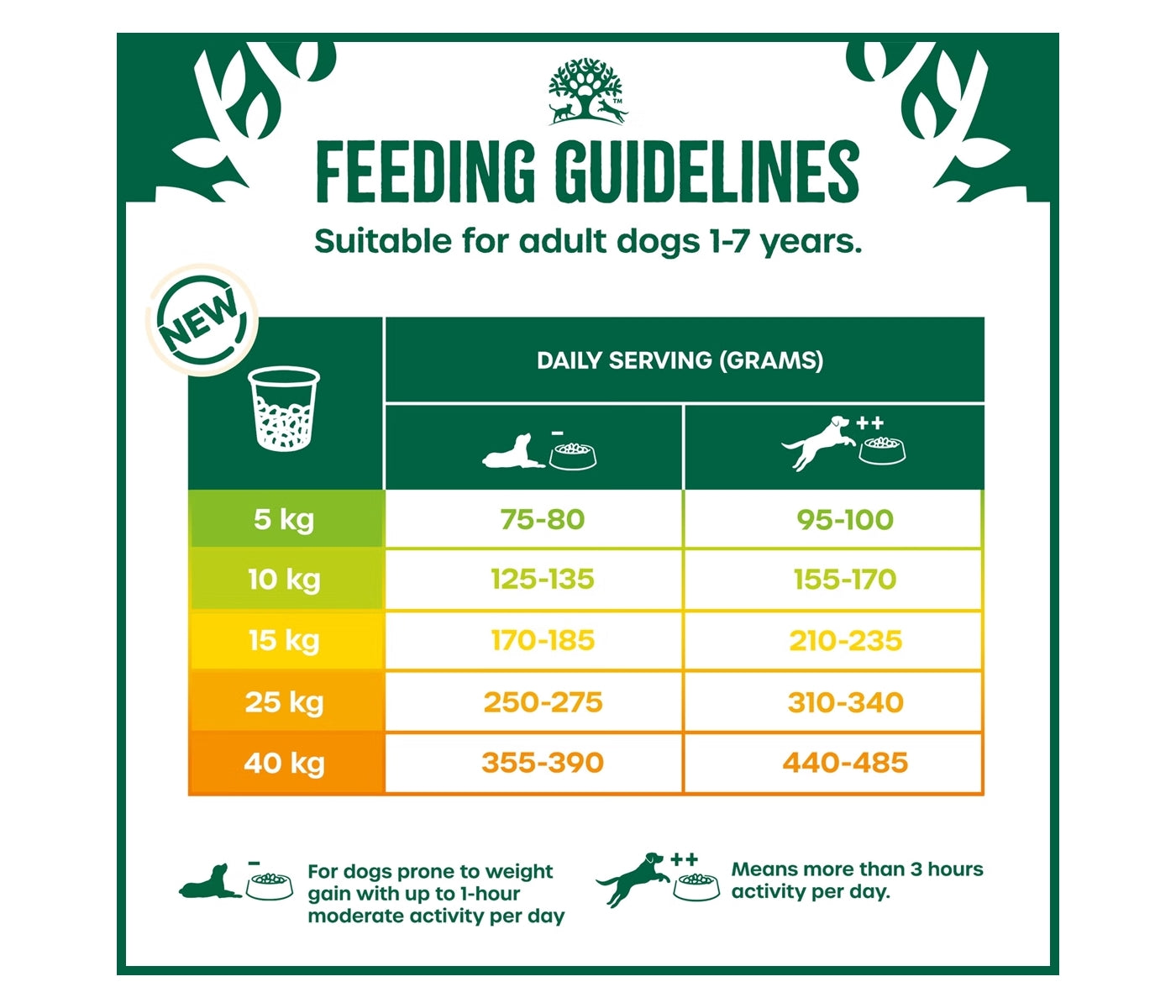 James Wellbeloved Adult Light Dog Food - Turkey & Rice 1.5kg - Buy Online SPR Centre UK