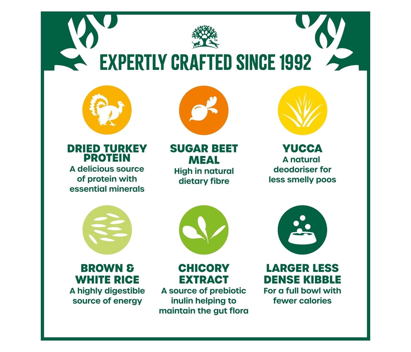 James Wellbeloved Adult Light Dog Food - Turkey & Rice 1.5kg - Buy Online SPR Centre UK