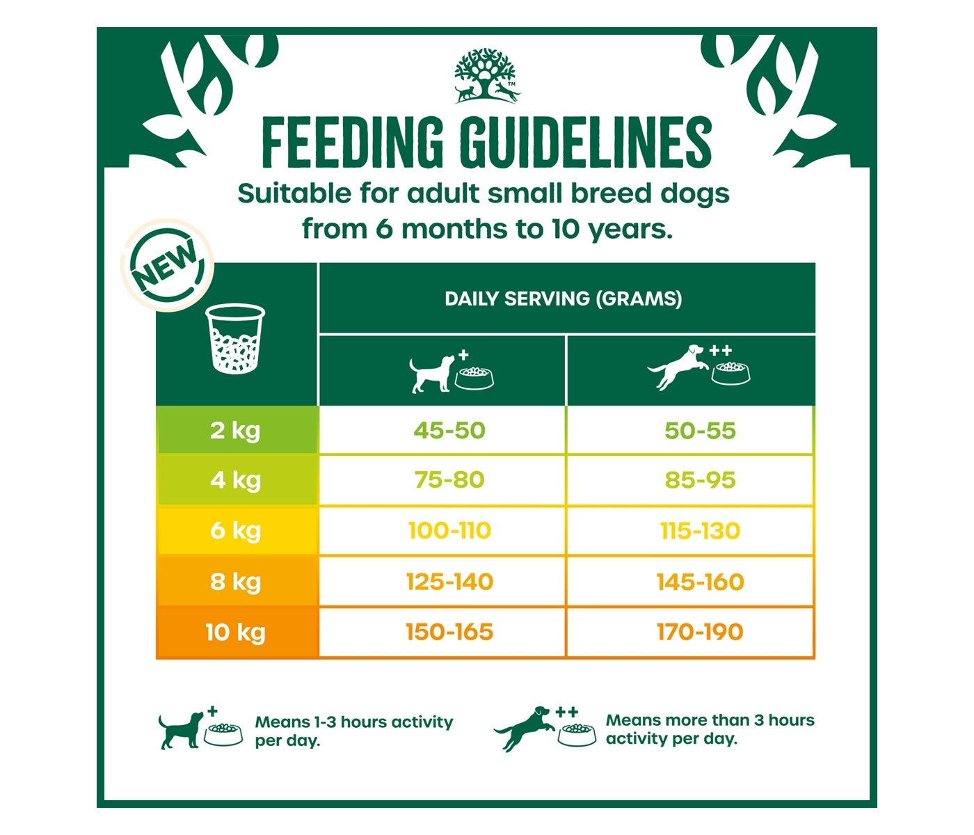 James Wellbeloved - Adult Small Breed Dog Food - Lamb & Rice - Buy Online SPR Centre UK