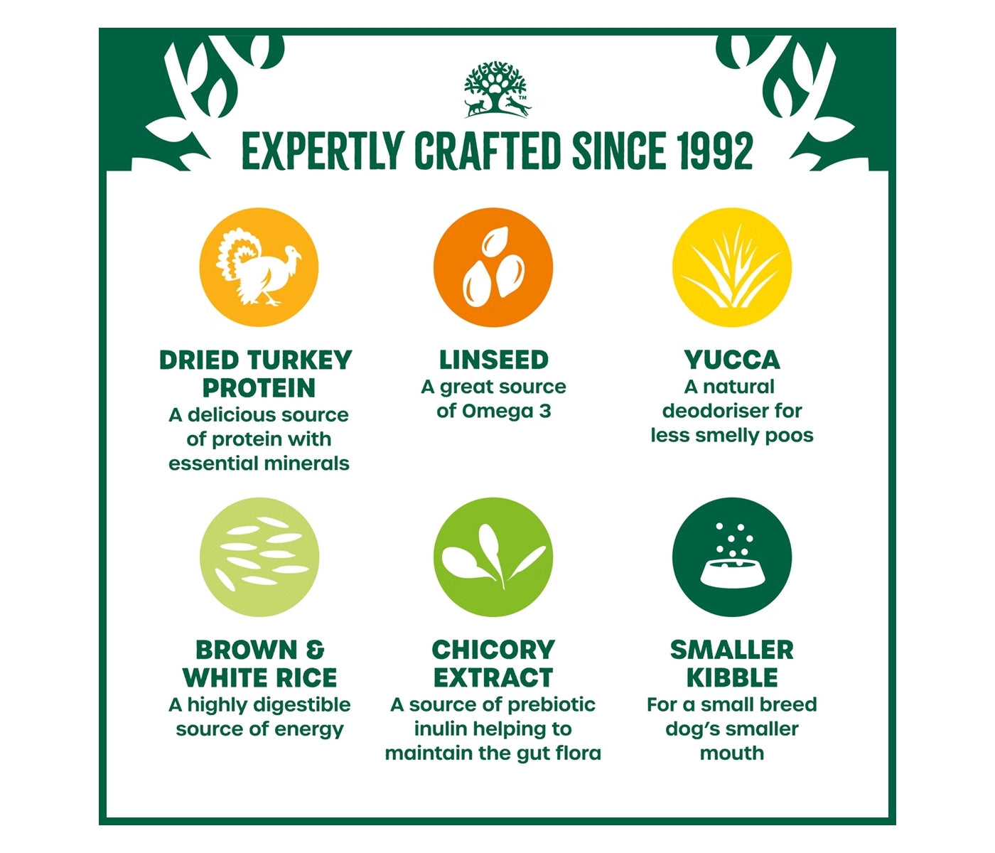 James Wellbeloved - Small Breed Dog Food - Turkey & Rice - Buy Online SPR Centre UK