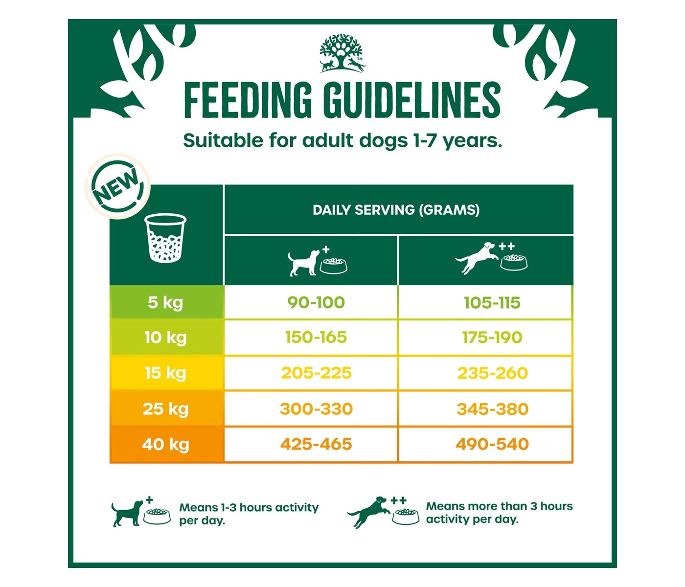 James Wellbeloved - Adult Dog Food - Turkey & Rice