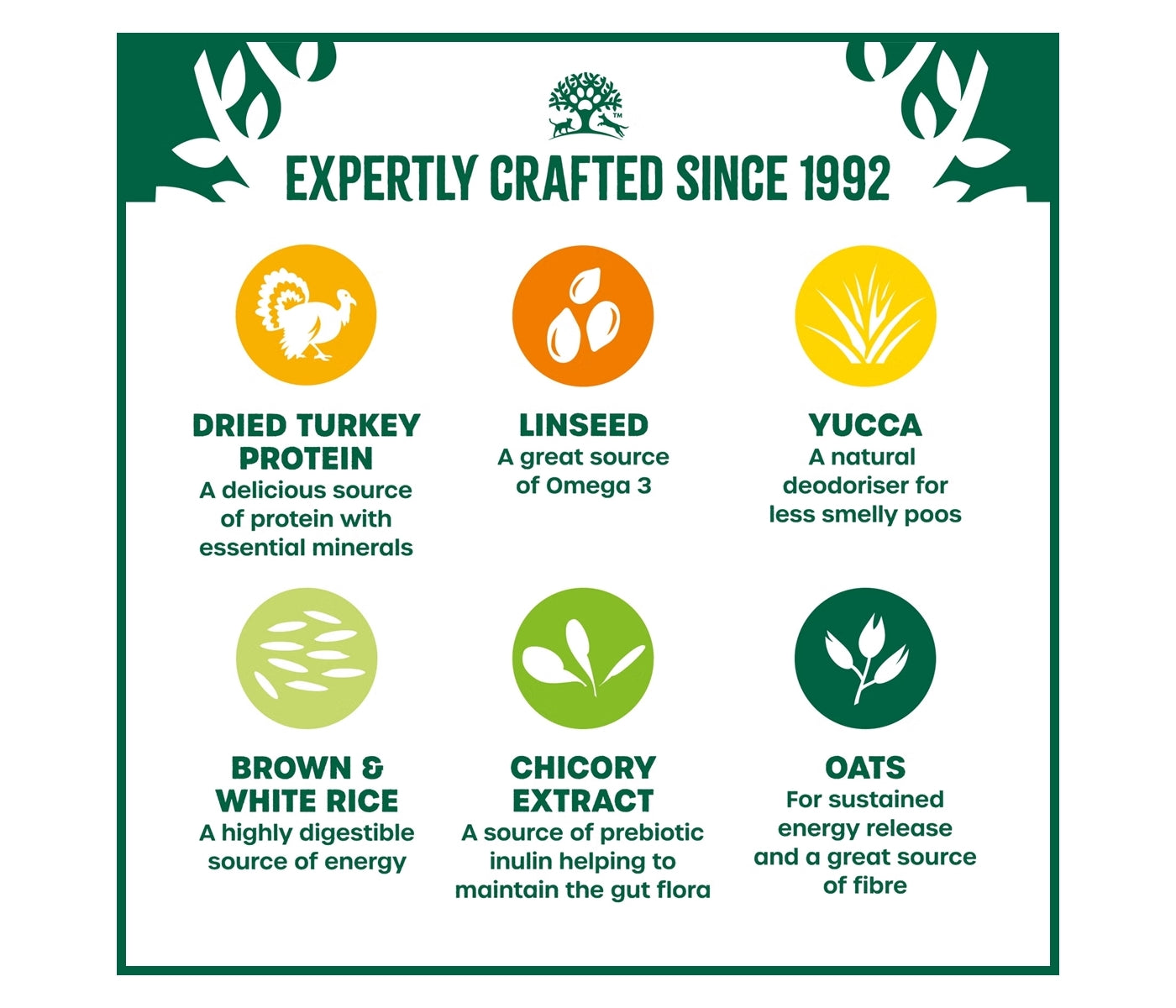 James Wellbeloved - Adult Dog Food - Turkey & Rice