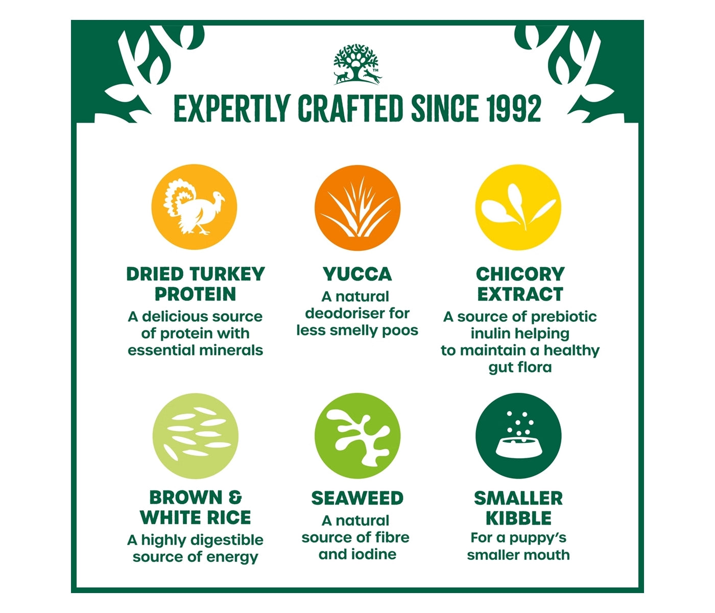 James Wellbeloved - Puppy/Junior Turkey & Rice Dog Food - Buy Online SPR Centre UK