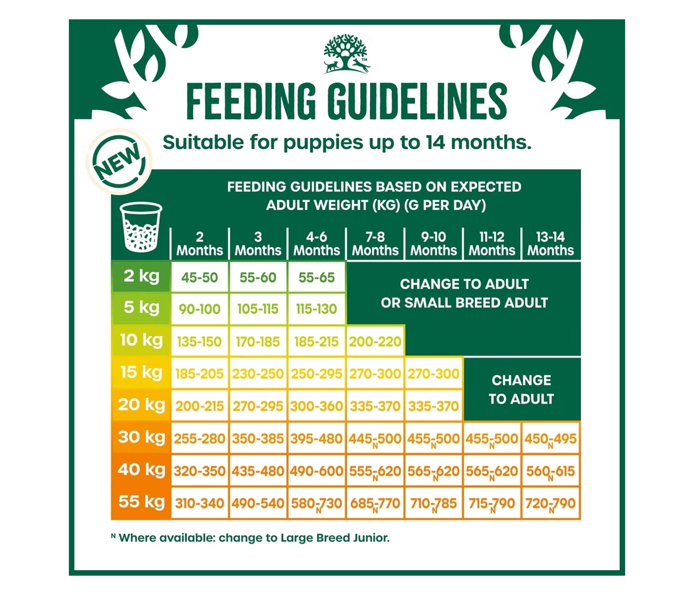 James Wellbeloved - Puppy/Junior Turkey & Rice Dog Food - Buy Online SPR Centre UK