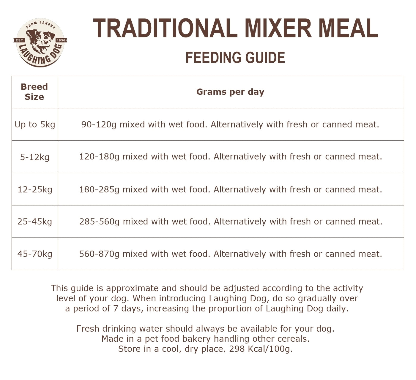 Laughing Dog Traditional Mixer Meal for Adult Dogs - Buy Online SPR Centre UK